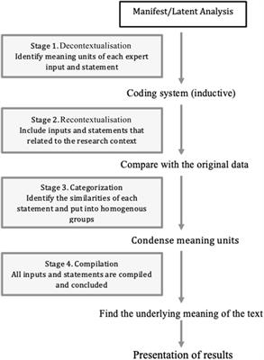 Developing attention deficits/hyperactivity disorder-virtual reality diagnostic tool with machine learning for children and adolescents